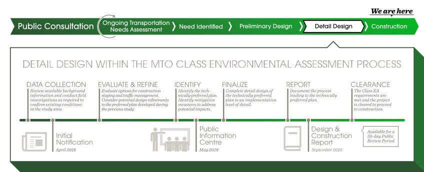 Study schedule and consultation process diagram